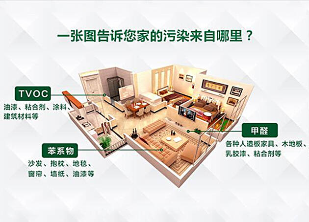 “0甲醛家具”檢測甲醛超標(biāo)，除甲醛選擇正確的方式